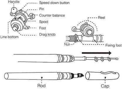 Pocket Fisher™ Baitcaster Pen Rod